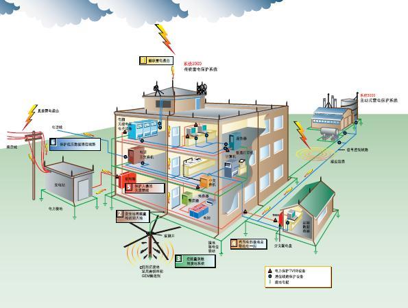 核电站防雷设施检测及施工要点